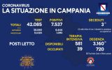 Positivi e vaccinati in Campania del 2 Aprile