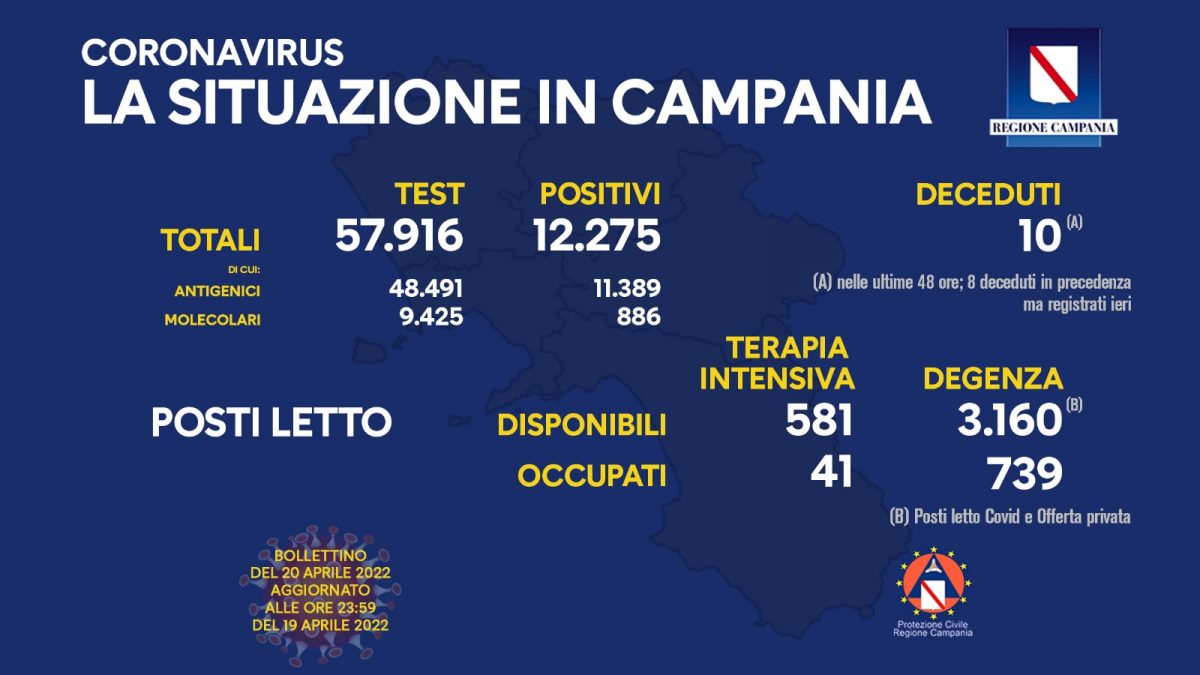Positivi e vaccinati in Campania del 20 Aprile