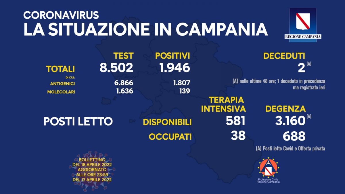 Positivi e vaccinati in Campania del 18 Aprile