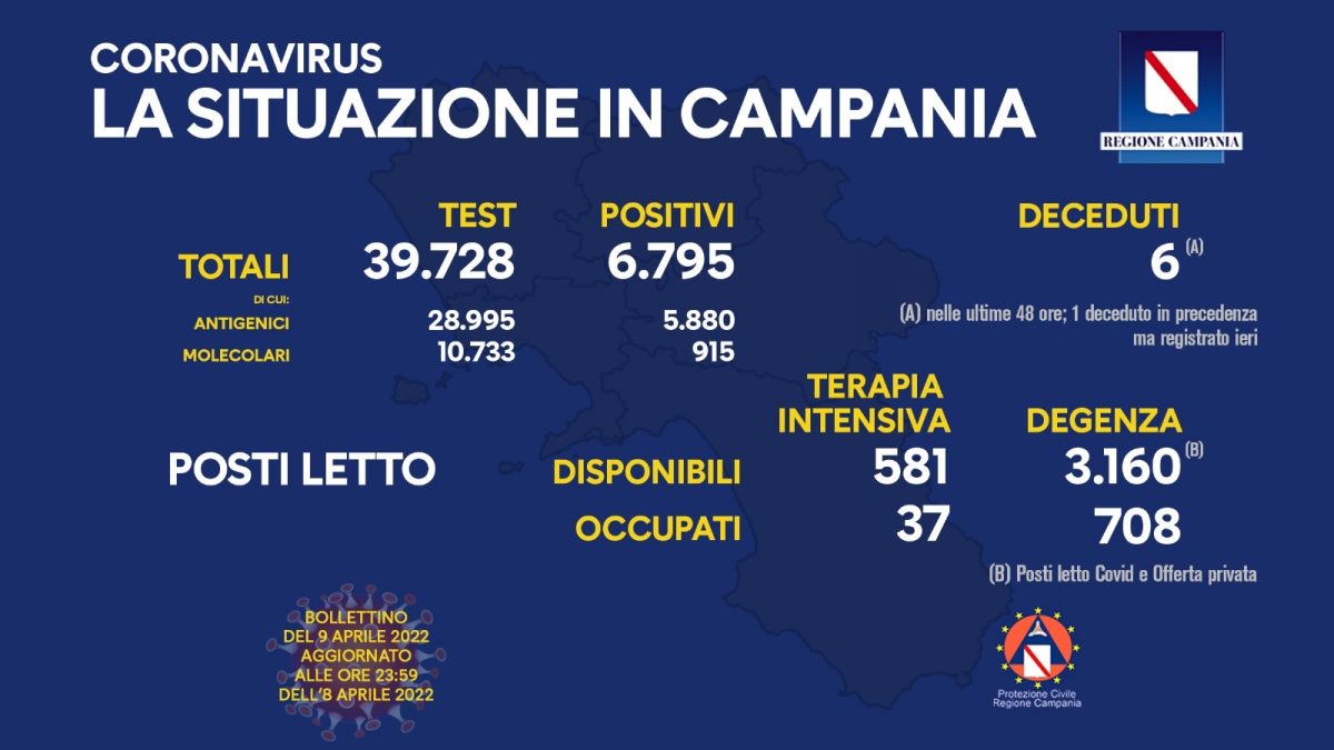 Positivi e i vaccinati in Campania del 9 Aprile