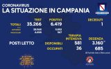 Positivi e vaccinati in Campania del 17 Aprile