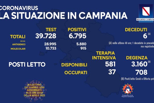 Positivi e i vaccinati in Campania del 9 Aprile