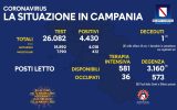 Positivi e vaccinati in Campania del 14 Maggio