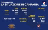 Positivi e vaccinati in Campania dell'8 Maggio