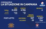 Positivi e vaccinati in Campania del 1 Maggio