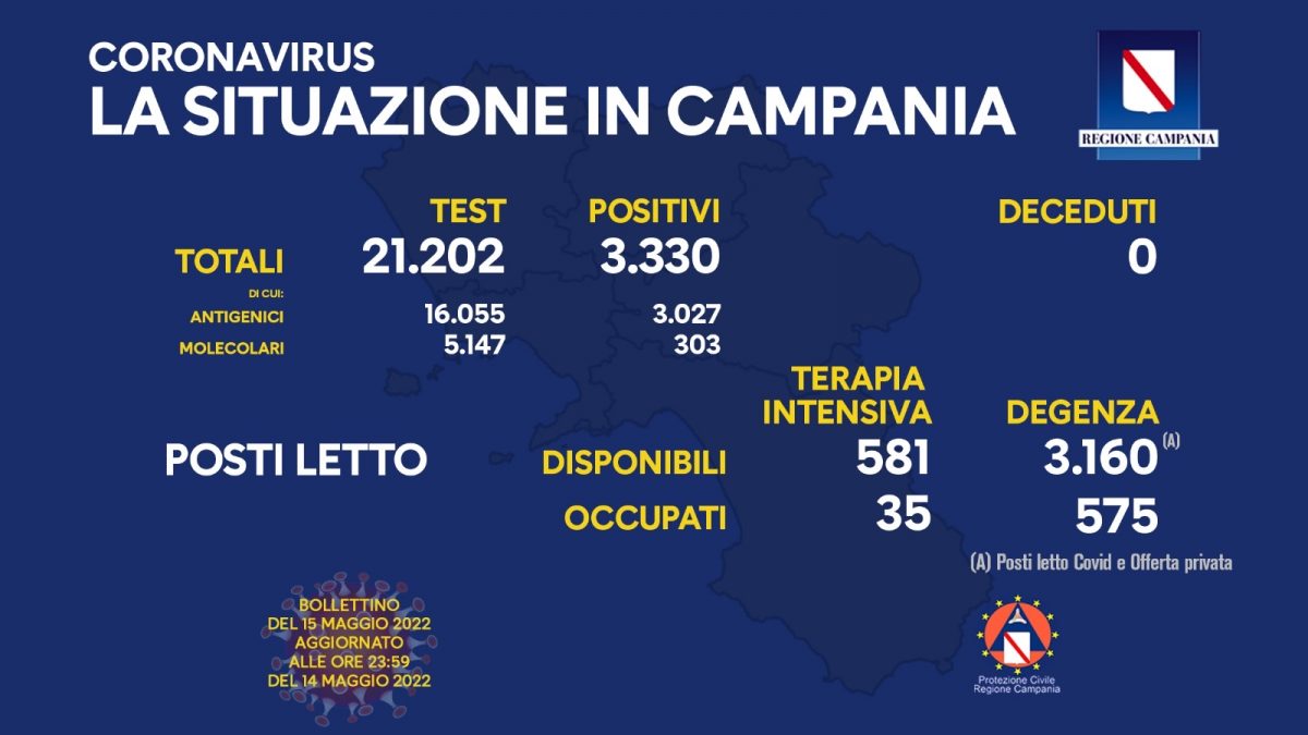 Positivi e vaccinati in Campania del 15 Maggio