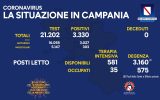 Positivi e vaccinati in Campania del 15 Maggio