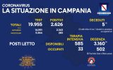 Positivi e vaccinati in Campania del 21 Maggio