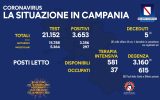 Positivi e vaccinati in Campania del 13 Maggio