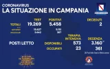 Positivi e vaccinati in Campania del 26 Giugno
