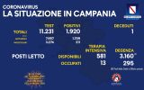 positivi ed i vaccinati in Campania