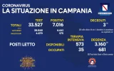 Positivi e vaccinati in Campania del 23 Luglio