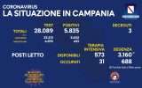 Positivi e vaccinati in Campania del 24 Luglio