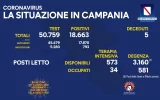 Positivi e vaccinati in Campania del 5 Luglio