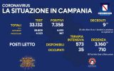 Positivi e vaccinati in Campania del 22 Luglio