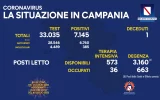 Positivi e vaccinati in Campania del 17 Luglio