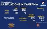 Positivi e vaccinati in Campania del 28 Agosto