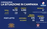 Positivi e vaccinati in Campania del 12 Agosto
