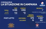 Positivi e vaccinati in Campania il 25 agosto