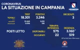 Positivi e vaccinati in Campania del 6 Agosto