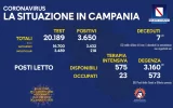 Positivi e vaccinati in Campania del 4 Agosto