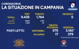 Positivi e vaccinati in Campania del 21 Agosto