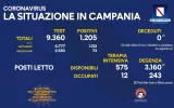 Positivi e vaccinati in Campania dell'11 Settembre