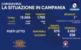 Positivi e vaccinati in Campania del 22 Settembre