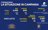 Positivi e vaccinati in Campania del 19 Settembre
