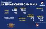 Positivi e vaccinati in Campania del 24 Settembre