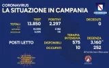 Positivi e vaccinati in Campania del 29 settembre