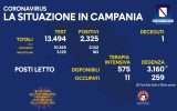 Positivi e vaccinati in Campania dell'8 Ottobre