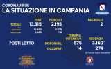 Positivi e vaccinati in Campania il 15 ottobre