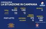Positivi e vaccinati in Campania del 22 ottobre
