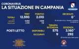 Positivi e vaccinati in Campania del 17 Novembre