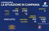 Positivi e vaccinati in Campania dell'8 Novembre
