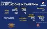 Positivi e vaccinati in Campania del 9 novembre