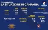 Positivi e vaccinati in Campania del 15 novembre