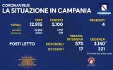 Positivi e vaccinati in Campania del 25 Novembre