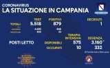 Positivi e vaccinati in Campania  del 21 Novembre