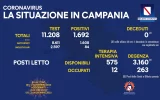 Positivi e vaccinati in Campania dell'11 Novembre