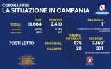 Positivi e vaccinati in Campania il 31 dicembre