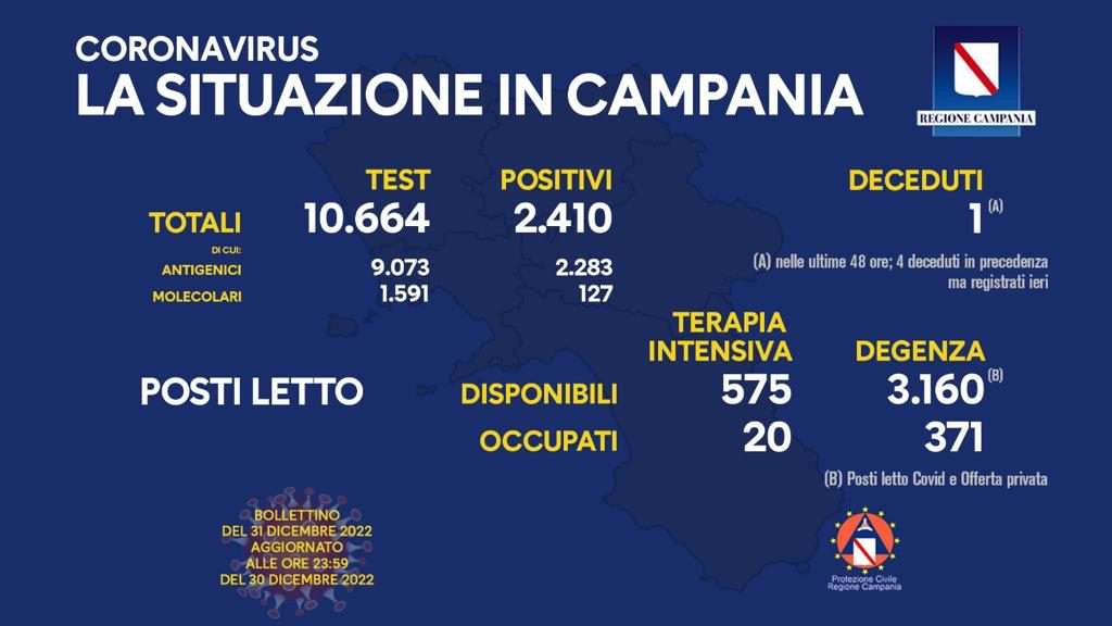 Positivi e vaccinati in Campania il 31 dicembre