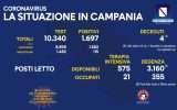 Positivi e vaccinati in Campania il 24 dicembre