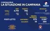 Positivi e vaccinati in Campania il 27 dicembre