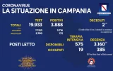 Positivi e vaccinati in Campania il 13 dicembre positivi