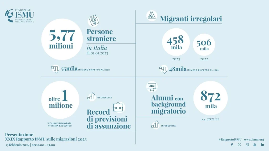 Stranieri in Italia: quanti sono e cosa fanno