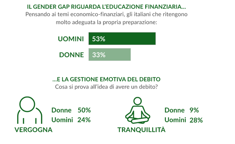 La violenza di genere passa dalla disparità economica?