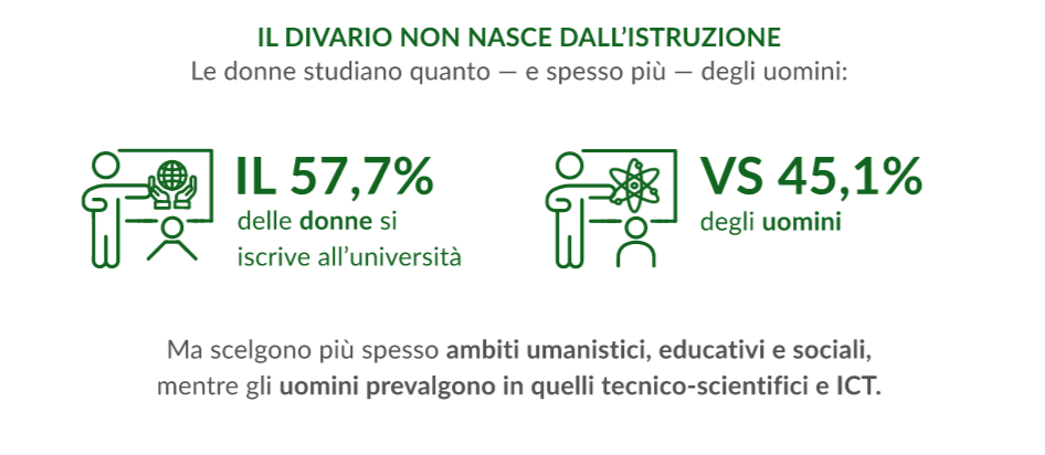 La violenza di genere passa dalla disparità economica?